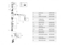 MONOMANDO COCINA EXTRAIBLE EUROSMART GROHE